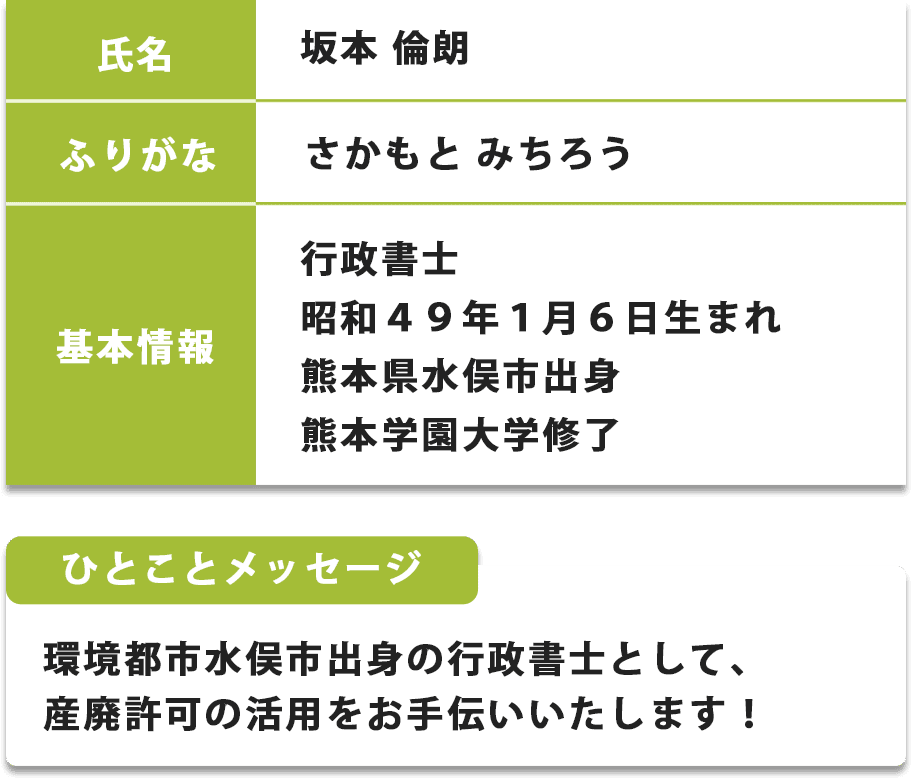 代表プロフィール