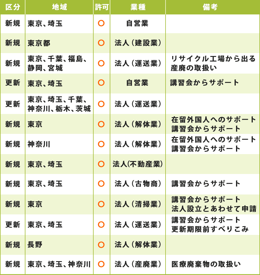 当事務所の実績紹介